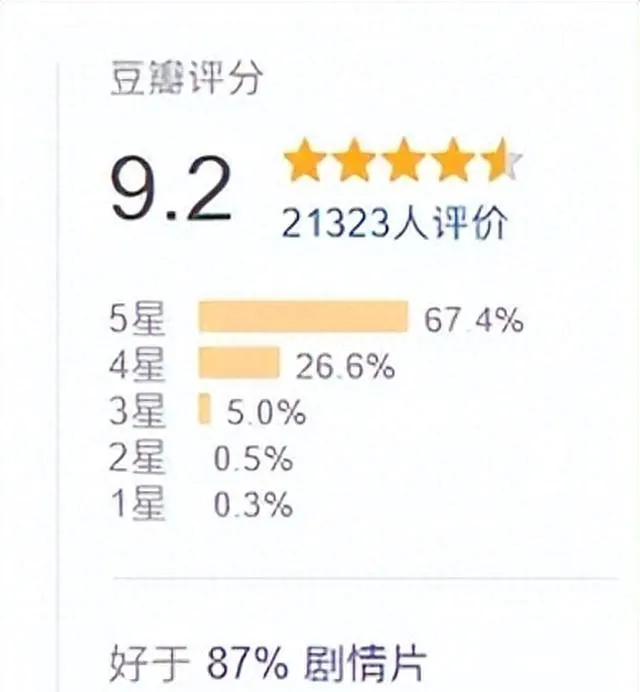 《世界的主人》豆瓣升至9.2分，尹佳恩颠覆性侵题材叙事框架 - 现场图