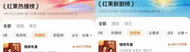 蔡欣洋新古风短剧上线24小时登顶红果双榜 - 现场图