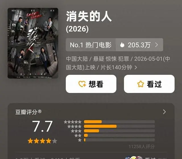 《消失的人》豆瓣7.7分登顶五一档，《寒战1994》7.2分紧随其后 - 现场图