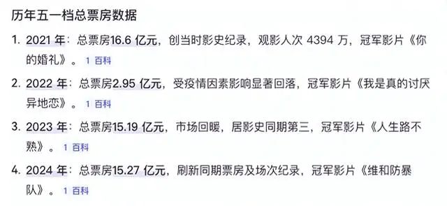 《寒战1994》《穿普拉达的女王2》领跑五一档但票房承压 - 现场图